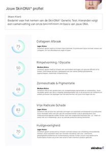 SkinDNA ™ test - 21% BTW Kennismakingsactie